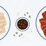 味付けなしの肉と、ヤンニョムに漬け込んだ肉を並べて比べたイラスト
